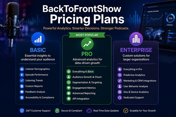 BackToFrontShow Pricing