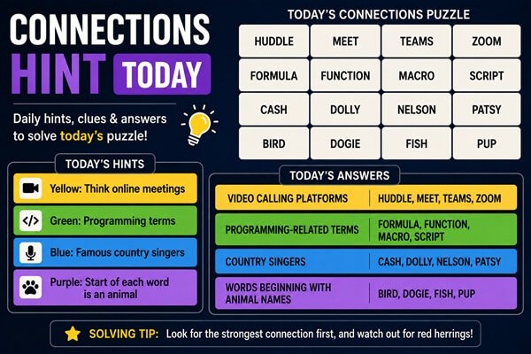 Mashable Connections Hint